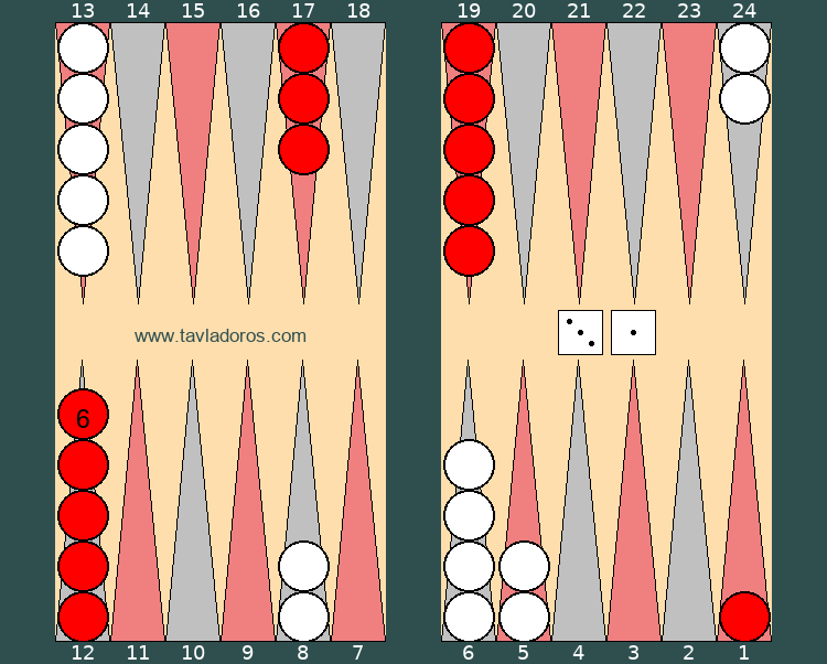 Παράδειγμα πρώτης ζαριάς στις πόρτες